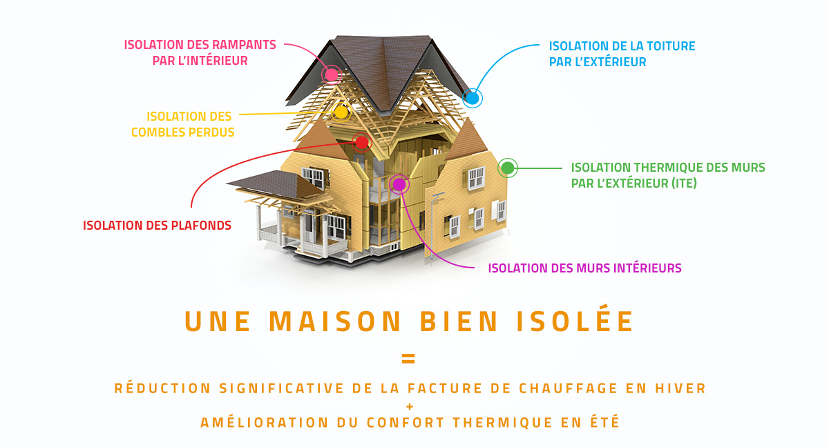Tout savoir sur les principes de l'isolation phonique pour votre habitat à  Nantes 44 - La Maison Des Travaux